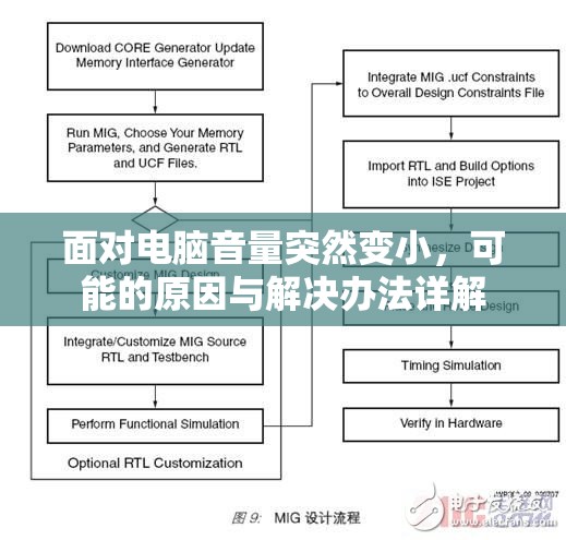 面对电脑音量突然变小，可能的原因与解决办法详解