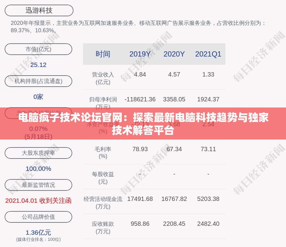 电脑疯子技术论坛官网：探索最新电脑科技趋势与独家技术解答平台