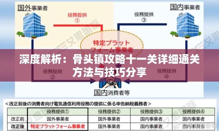 深度解析：骨头镇攻略十一关详细通关方法与技巧分享