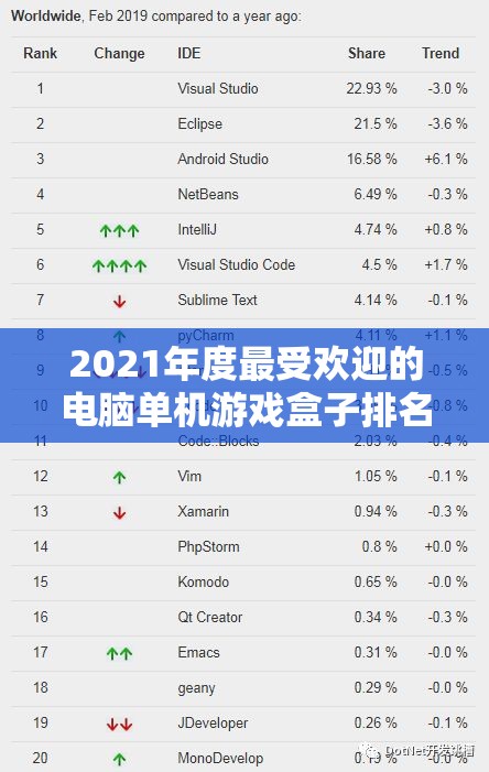 2021年度最受欢迎的电脑单机游戏盒子排名榜单发布