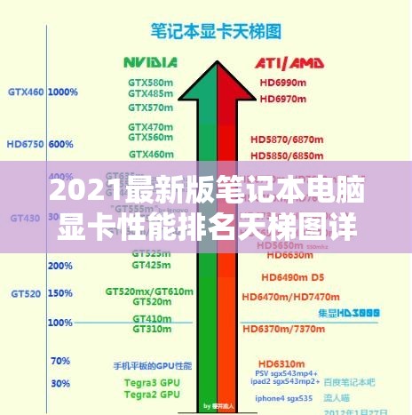 2021最新版笔记本电脑显卡性能排名天梯图详细解析