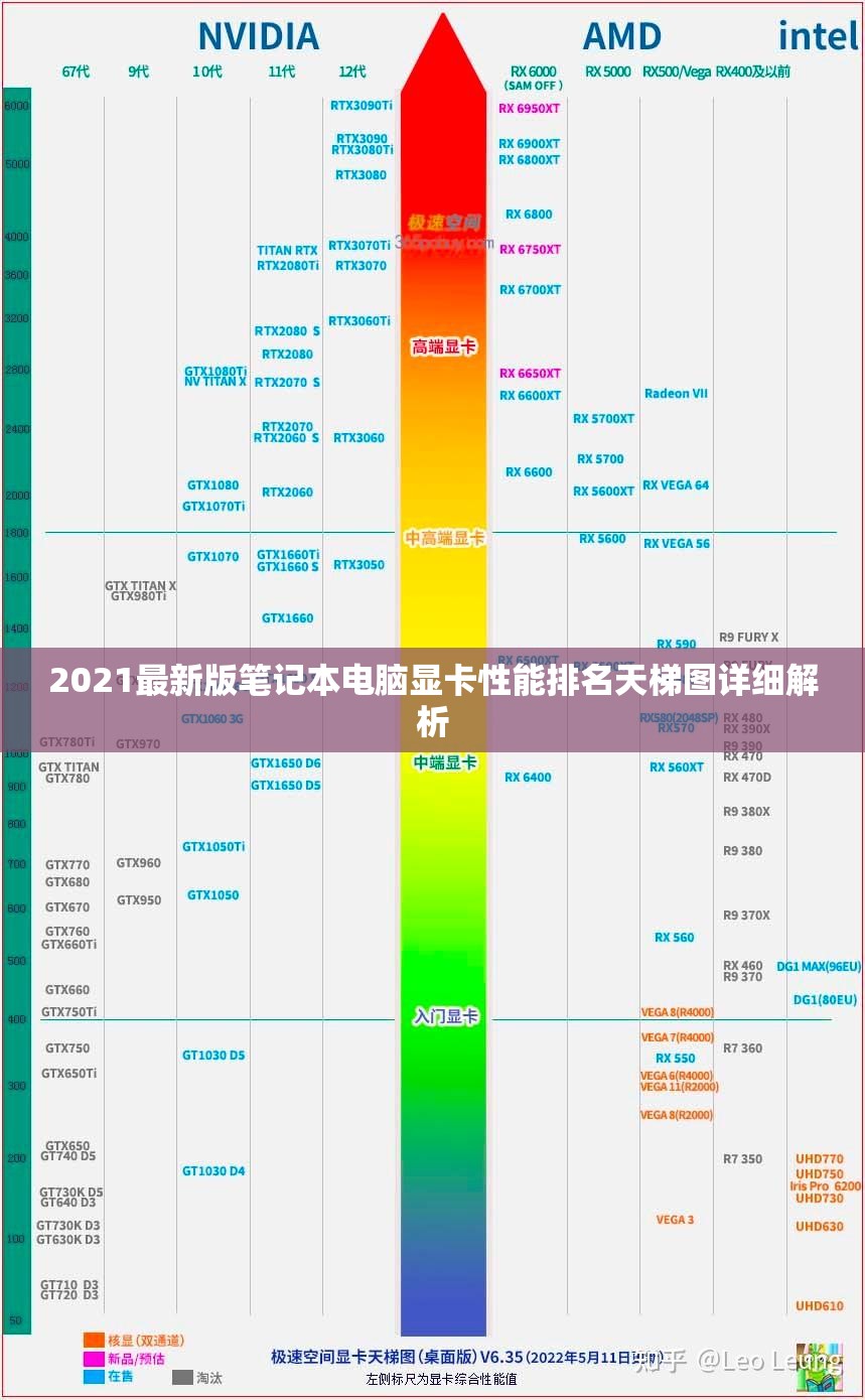 2021最新版笔记本电脑显卡性能排名天梯图详细解析