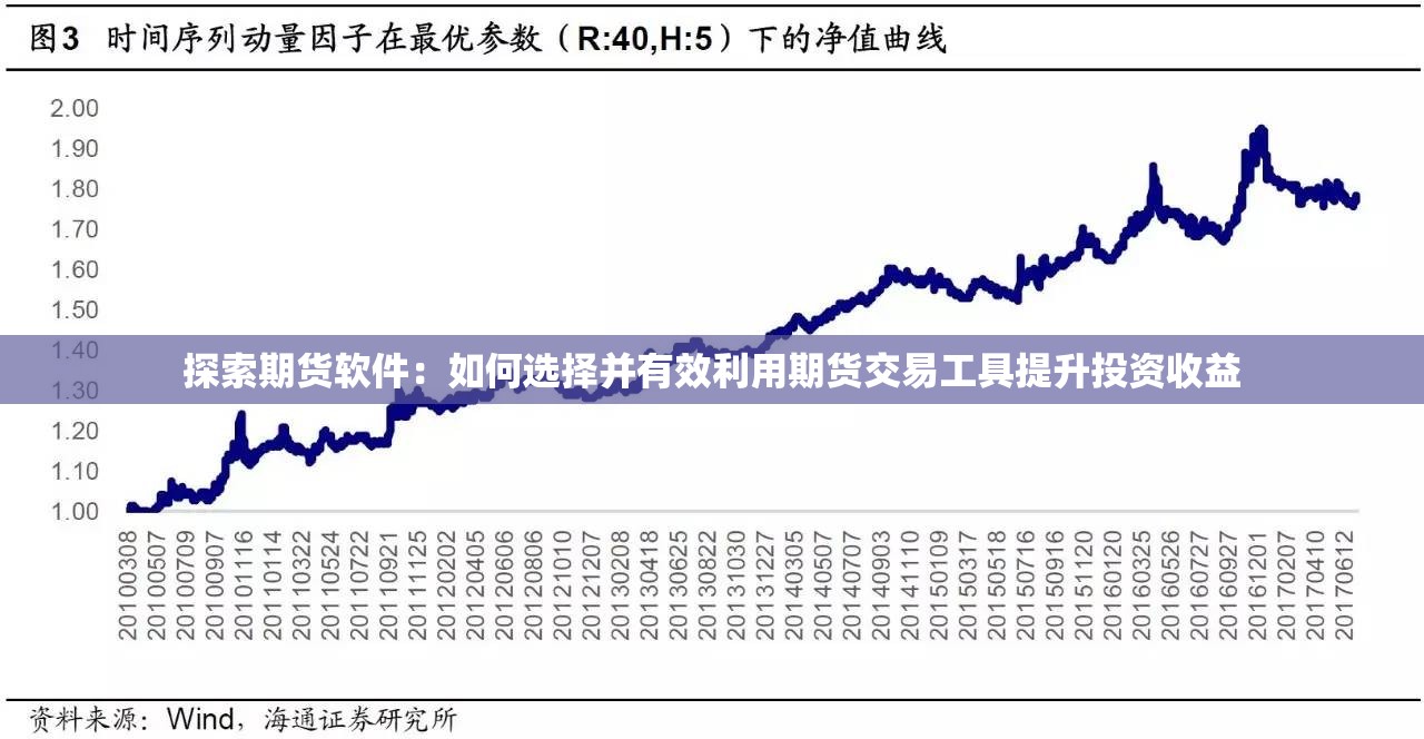 探索期货软件：如何选择并有效利用期货交易工具提升投资收益