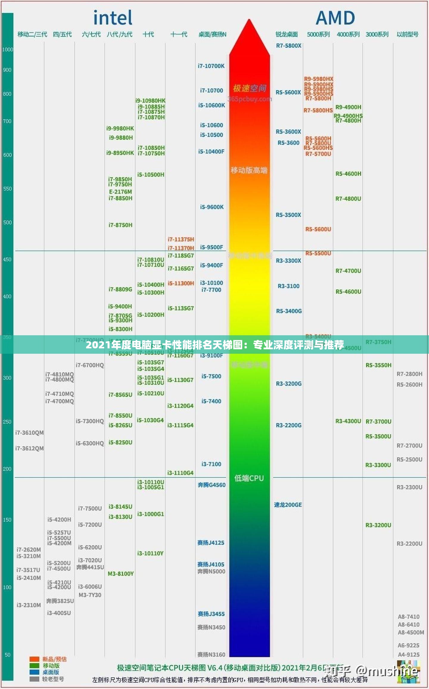 2021年度电脑显卡性能排名天梯图：专业深度评测与推荐