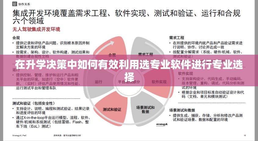 在升学决策中如何有效利用选专业软件进行专业选择