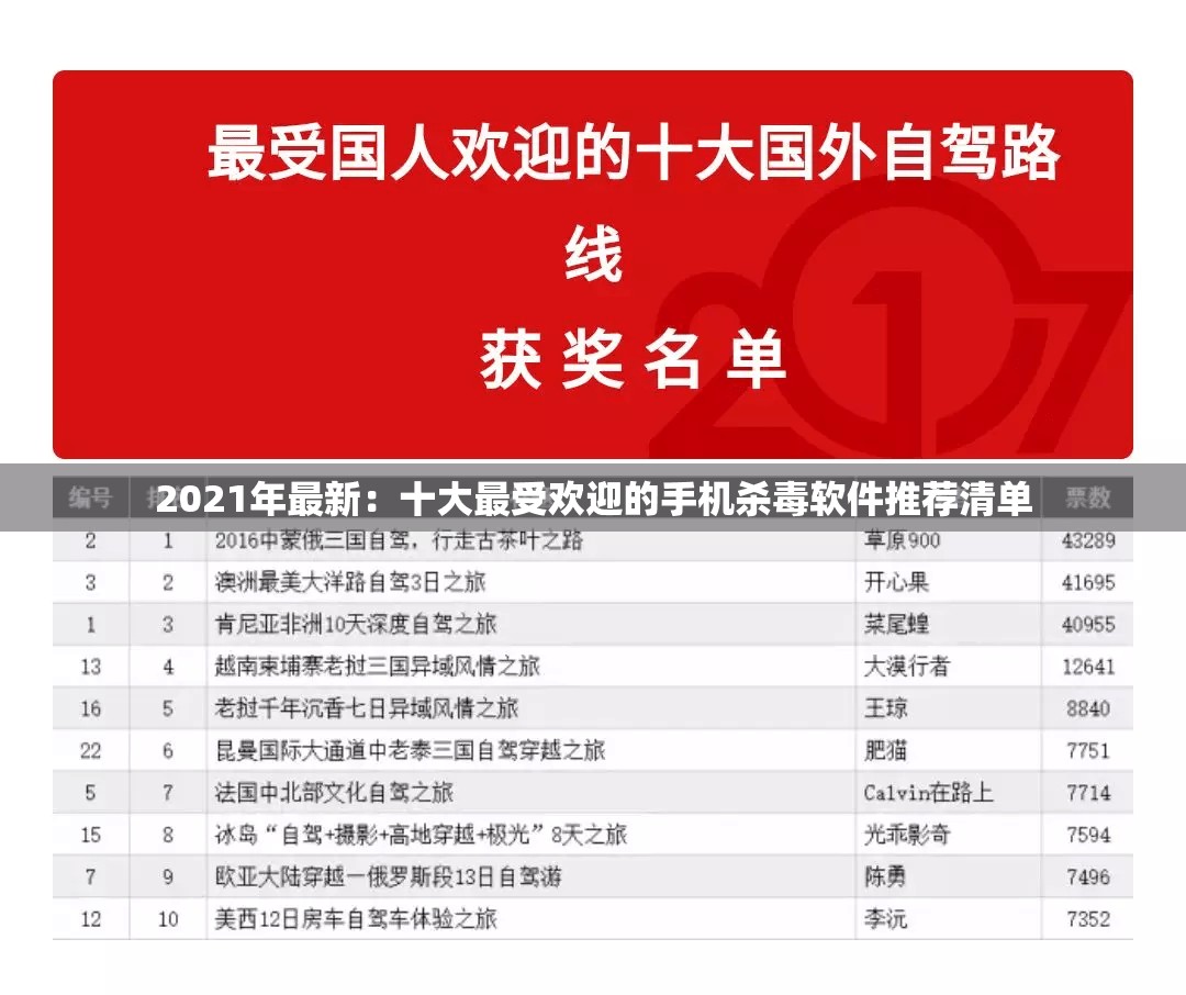 2021年最新：十大最受欢迎的手机杀毒软件推荐清单