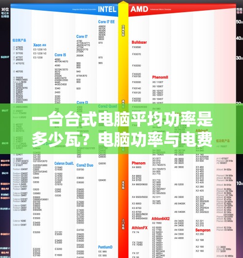 一台台式电脑平均功率是多少瓦？电脑功率与电费消耗解析