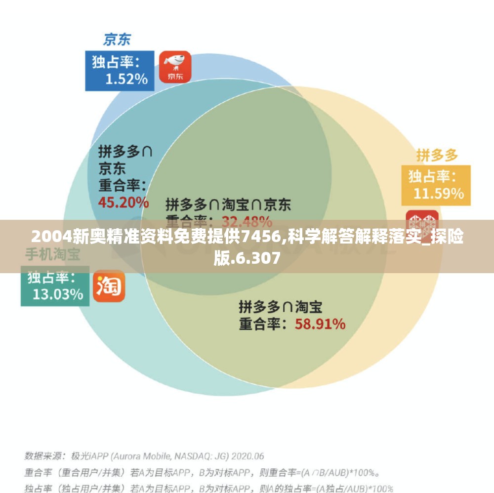 2004新奥精准资料免费提供7456,科学解答解释落实_探险版.6.307