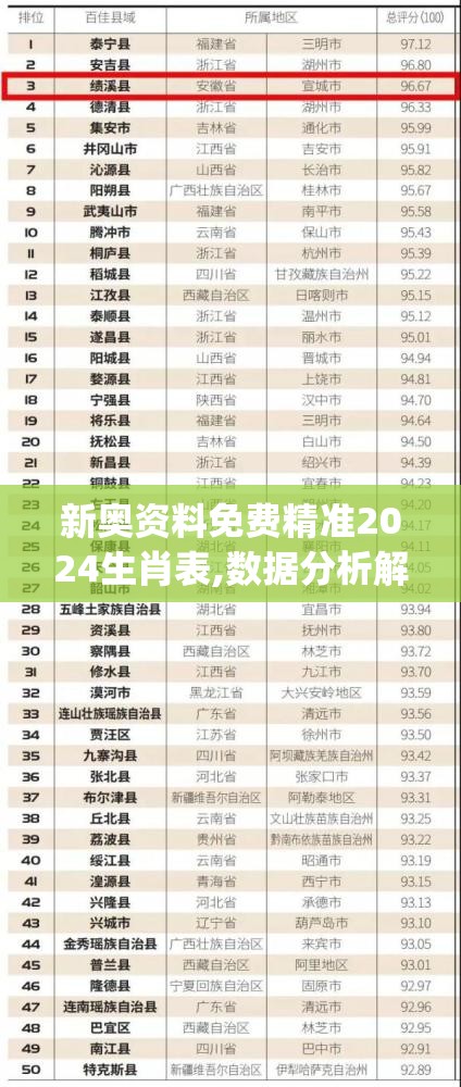 新奥资料免费精准2024生肖表,数据分析解释落实_省电版.4.14