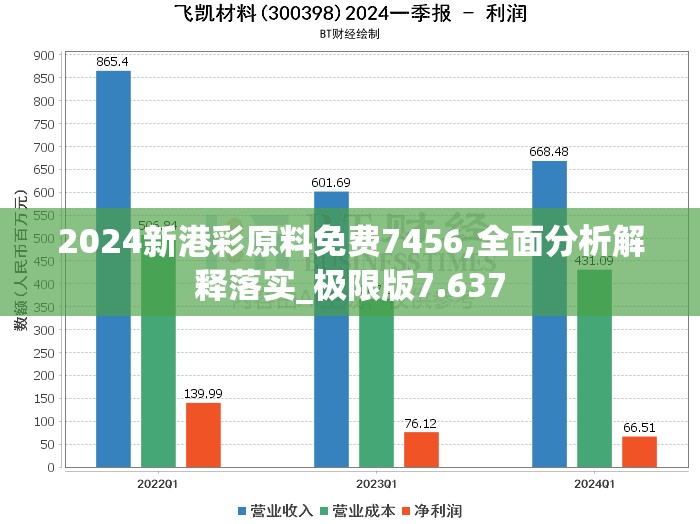 2024新港彩原料免费7456,全面分析解释落实_极限版7.637