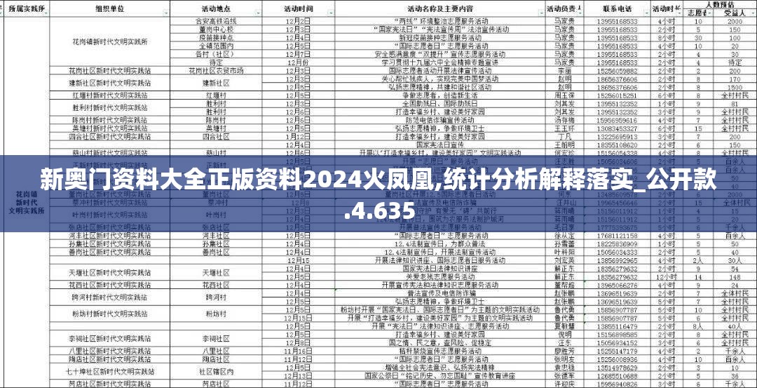 新奥门资料大全正版资料2024火凤凰,统计分析解释落实_公开款.4.635