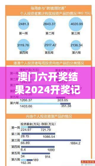 澳门六开奖结果2024开奖记录今晚直播7456,详细数据解释落实_WearOS.2.33