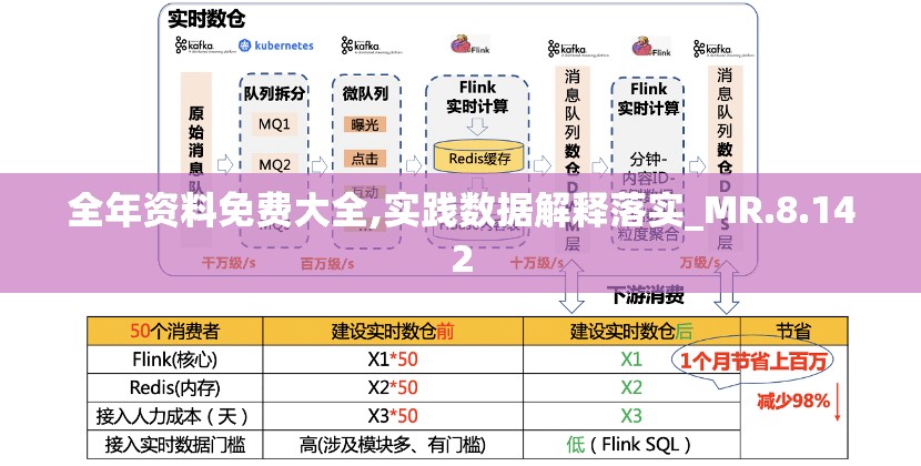 全年资料免费大全,实践数据解释落实_MR.8.142