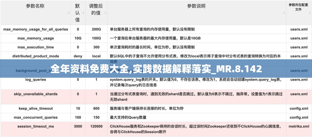 全年资料免费大全,实践数据解释落实_MR.8.142