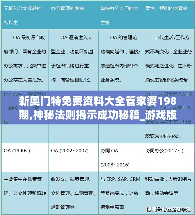 新奥门特免费资料大全管家婆198期,神秘法则揭示成功秘籍_游戏版GM.6.13