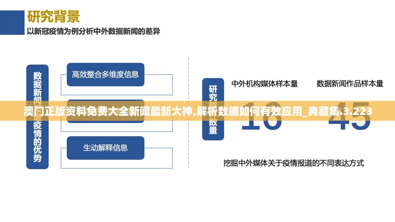 澳门正版资料免费大全新闻最新大神,解析数据如何有效应用_典藏集.3.223