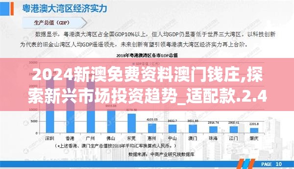 2024新澳免费资料澳门钱庄,探索新兴市场投资趋势_适配款.2.490