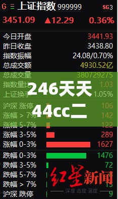 246天天44cc二四六天天彩7456,未来趋势解释落实_复刻版.7.425