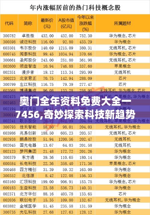 奥门全年资料免费大全一7456,奇妙探索科技新趋势_经典款.8.514