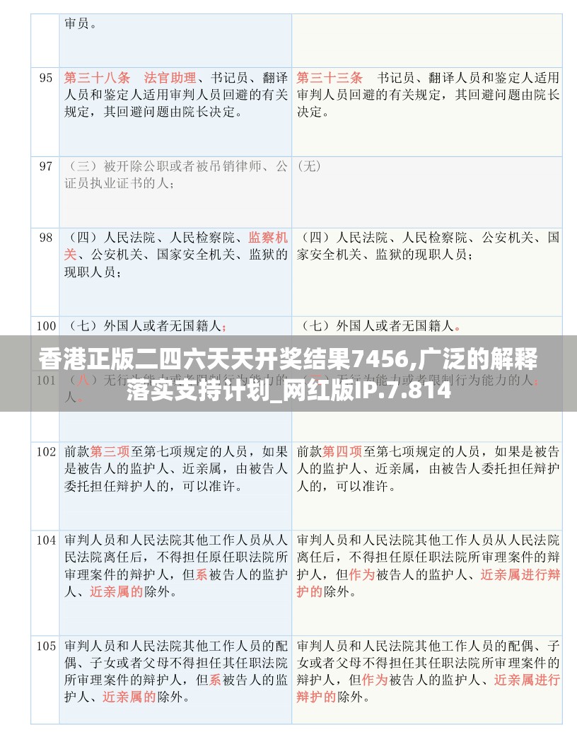 香港正版二四六天天开奖结果7456,广泛的解释落实支持计划_网红版IP.7.814