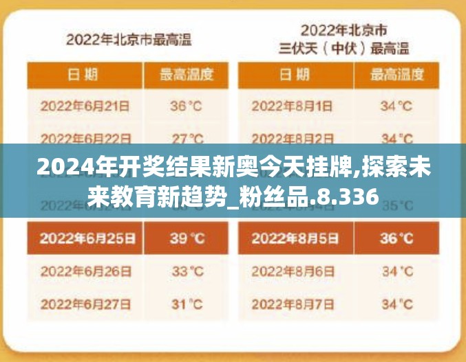 2024年开奖结果新奥今天挂牌,探索未来教育新趋势_粉丝品.8.336