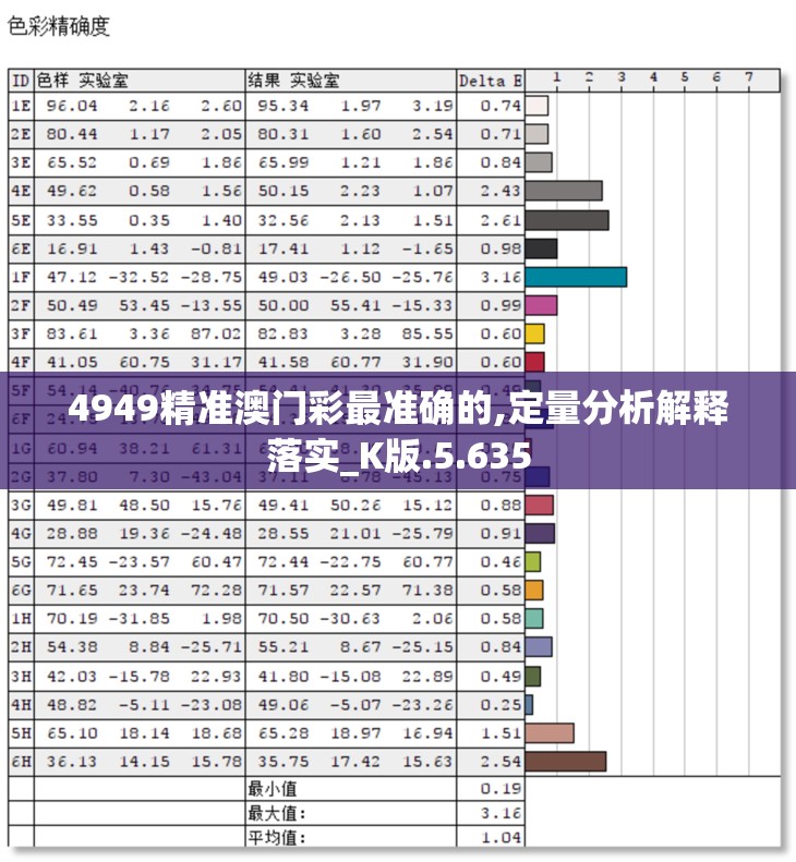 4949精准澳门彩最准确的,定量分析解释落实_K版.5.635