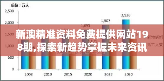 新澳精准资料免费提供网站198期,探索新趋势掌握未来资讯_研究款.4.901