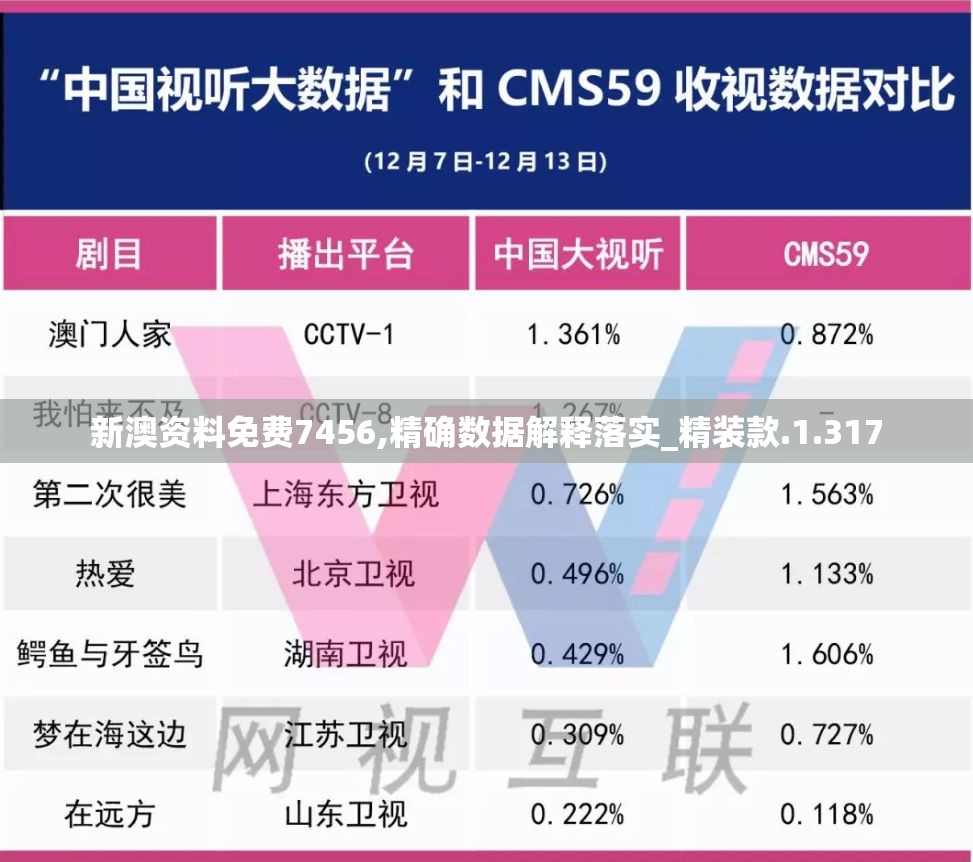 新澳资料免费7456,精确数据解释落实_精装款.1.317