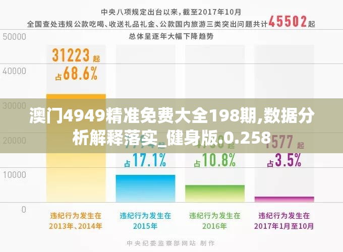 澳门4949精准免费大全198期,数据分析解释落实_健身版.0.258