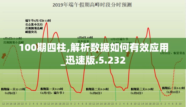 100期四柱,解析数据如何有效应用_迅速版.5.232