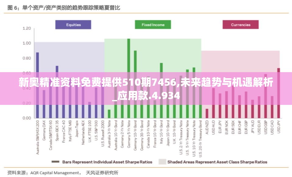 新奥精准资料免费提供510期7456,未来趋势与机遇解析_应用款.4.934