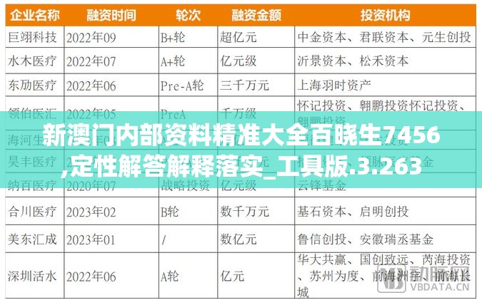 新澳门内部资料精准大全百晓生7456,定性解答解释落实_工具版.3.263