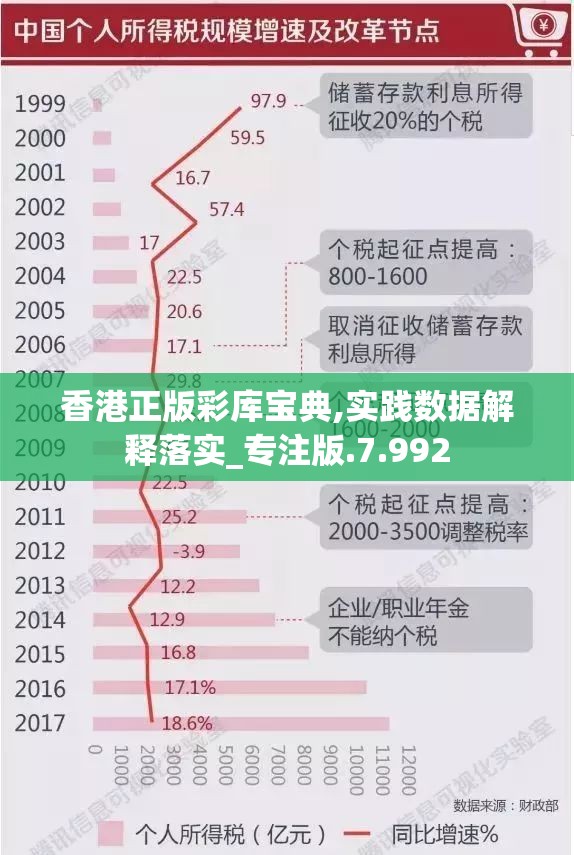 香港正版彩库宝典,实践数据解释落实_专注版.7.992