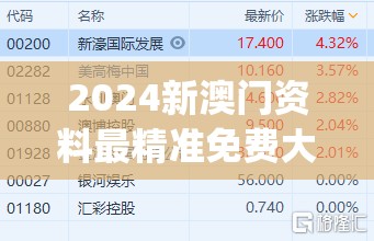 2024新澳门资料最精准免费大全7456,科学数据解释落实_ios5.533