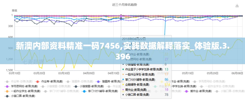 新澳内部资料精准一码7456,实践数据解释落实_体验版.3.396