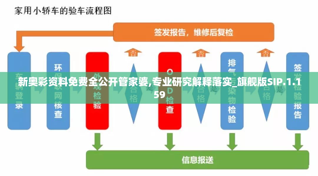 新奥彩资料免费全公开管家婆,专业研究解释落实_旗舰版SIP.1.159