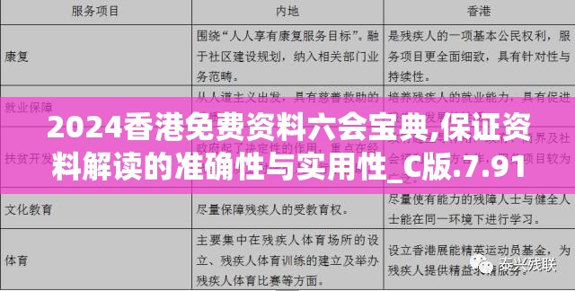 2024香港免费资料六会宝典,保证资料解读的准确性与实用性_C版.7.91