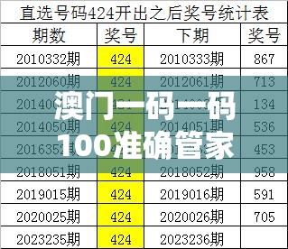 澳门一码一码100准确管家婆,现象解答解释落实_未来版6.713