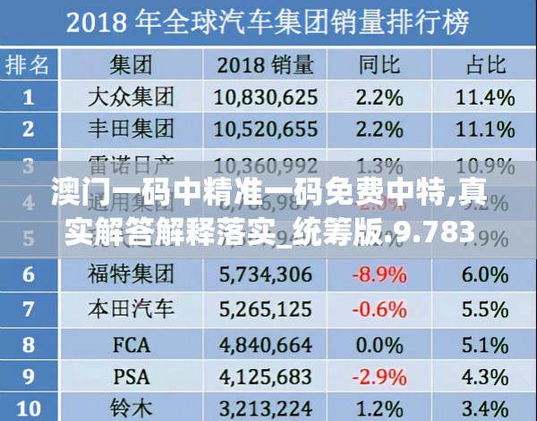 澳门一码中精准一码免费中特,真实解答解释落实_统筹版.9.783