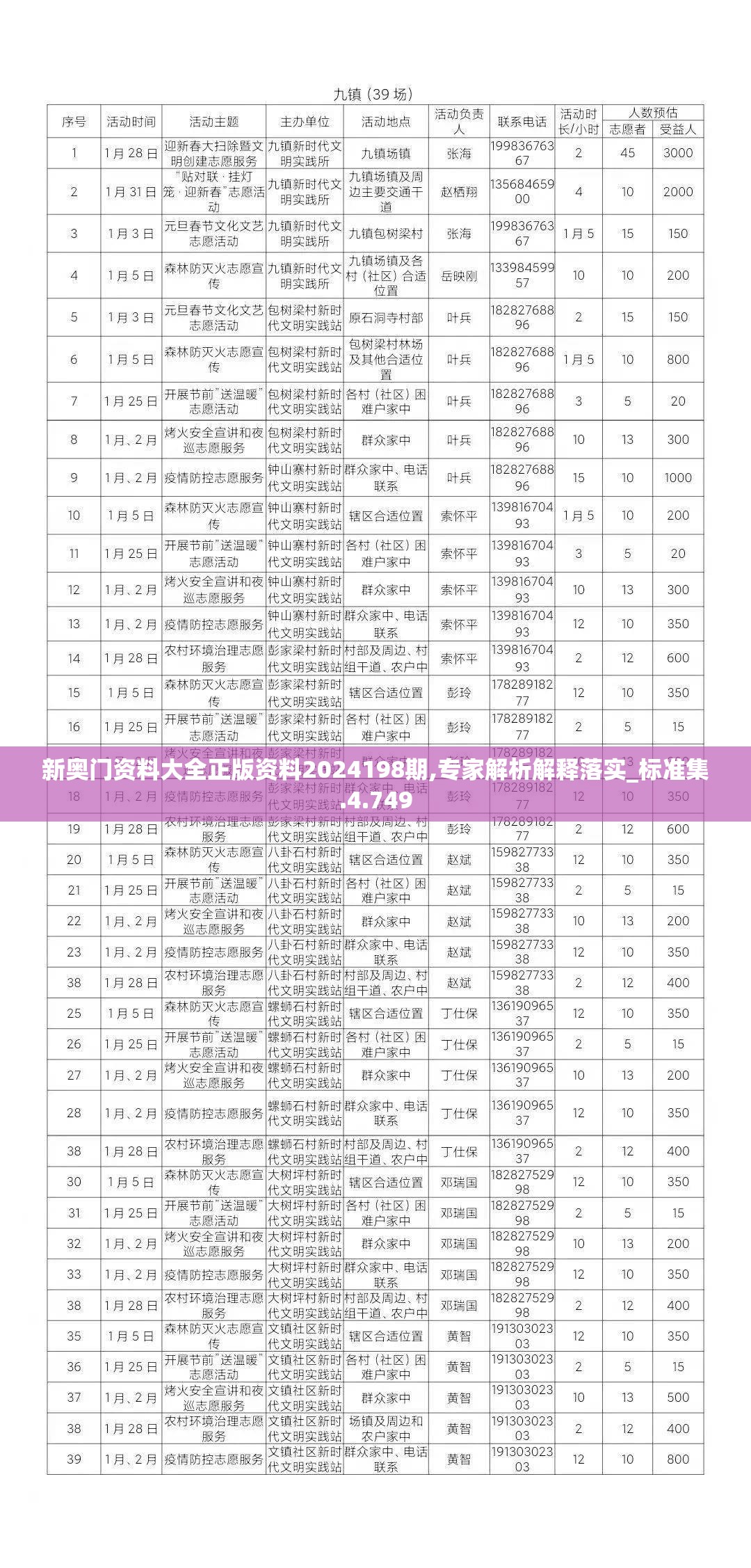 新奥门资料大全正版资料2024198期,专家解析解释落实_标准集.4.749