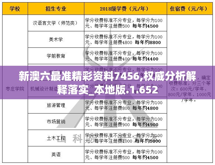 新澳六最准精彩资料7456,权威分析解释落实_本地版.1.652