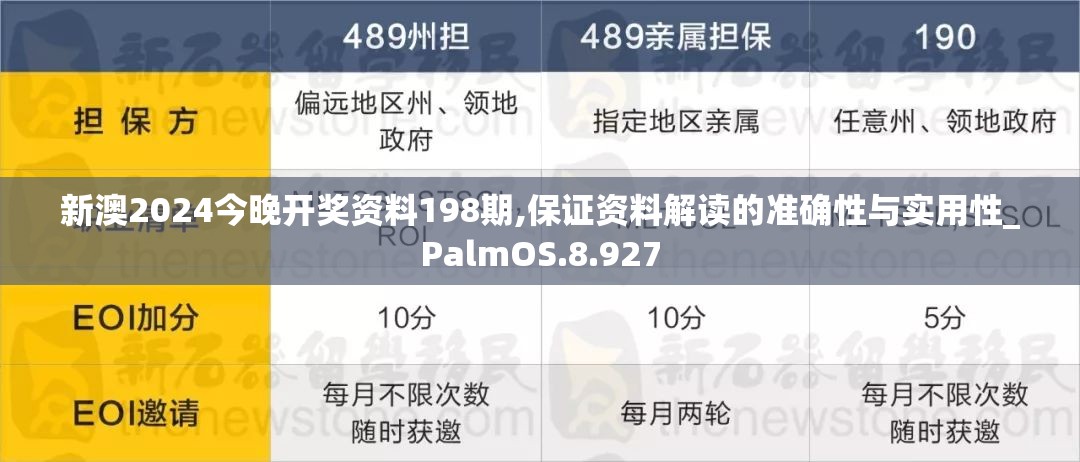 新澳2024今晚开奖资料198期,保证资料解读的准确性与实用性_PalmOS.8.927