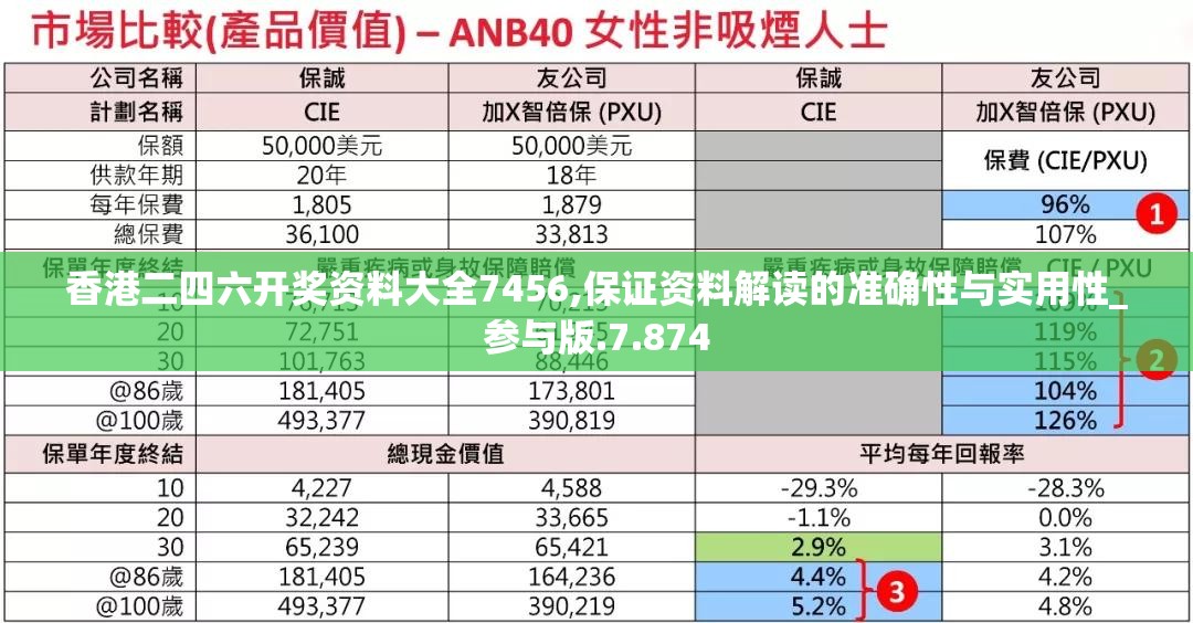 2024新澳资料免费精准7456,探索世界各地的美食奇观_精英版.2.740