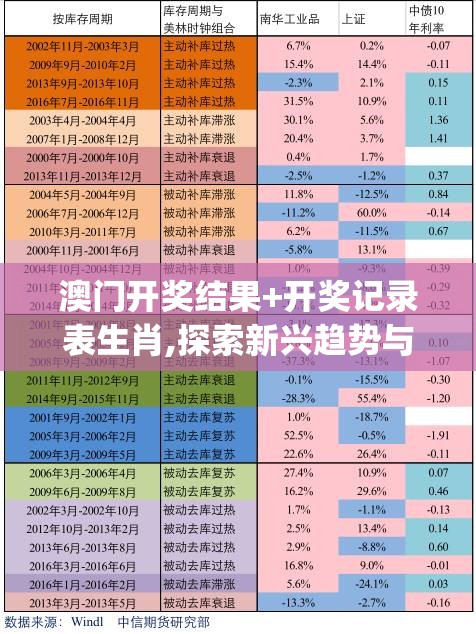 澳门开奖结果+开奖记录表生肖,探索新兴趋势与精彩故事_复原版.8.109