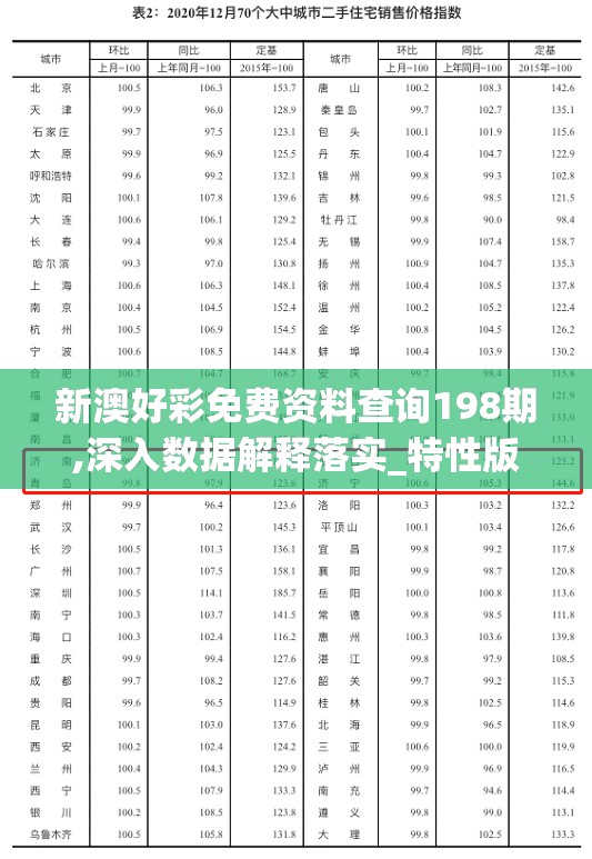 新澳好彩免费资料查询198期,深入数据解释落实_特性版.4.364