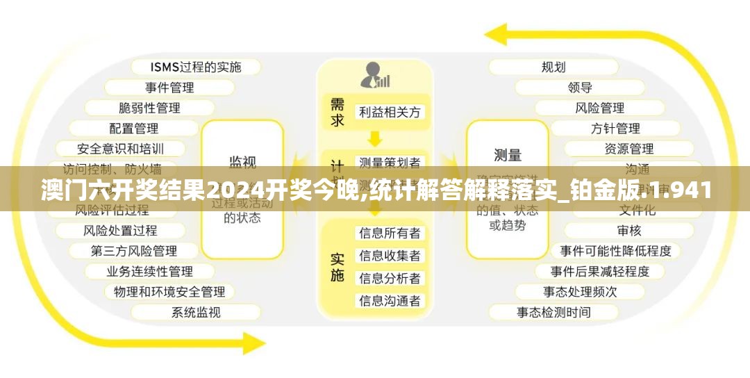 澳门六开奖结果2024开奖今晚,统计解答解释落实_铂金版.1.941