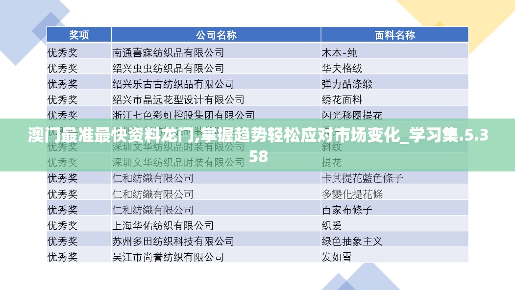 澳门最准最快资料龙门,掌握趋势轻松应对市场变化_学习集.5.358