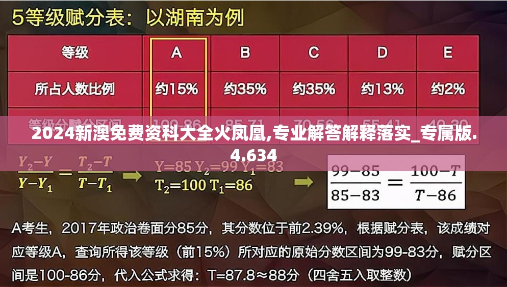 2024新澳免费资科大全火凤凰,专业解答解释落实_专属版.4.634