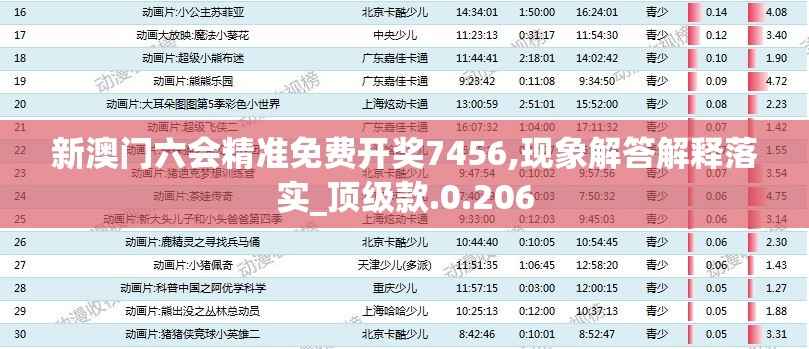 新澳门六会精准免费开奖7456,现象解答解释落实_顶级款.0.206