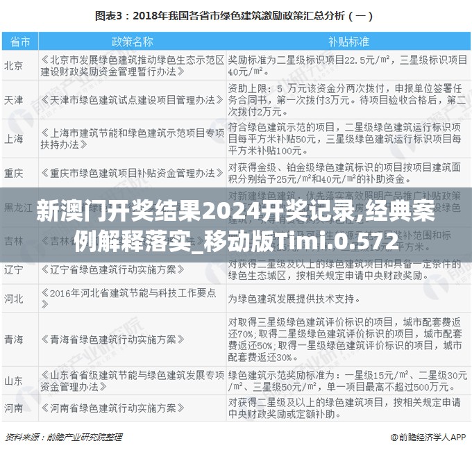 新澳门开奖结果2024开奖记录,经典案例解释落实_移动版Timi.0.572